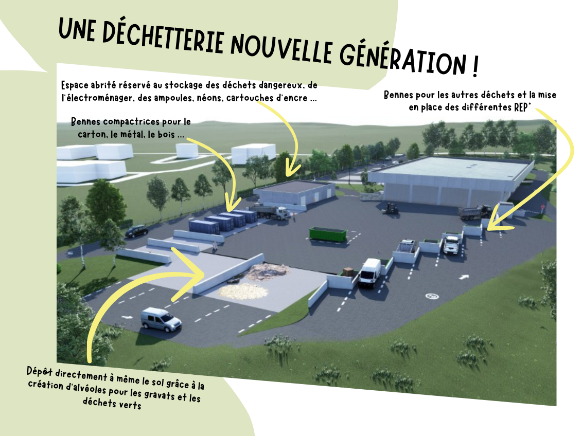 Territoire SMECTOM