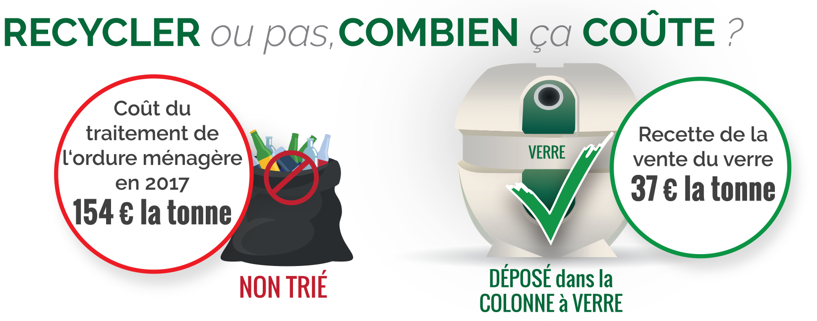 Combien de fois peut-on recycler le verre ?